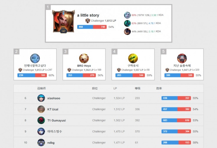 硬碰硬的瞬 硬碰硬的瞬